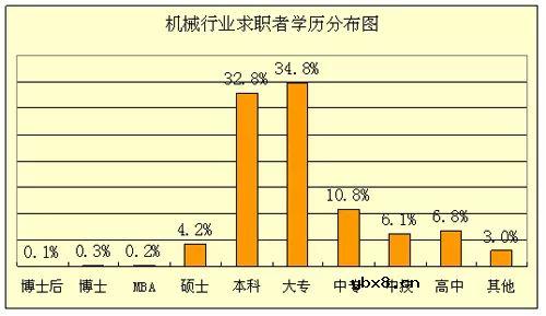 别等到连技术工人都没了，但技术工人的待遇却迟迟没有改善 
