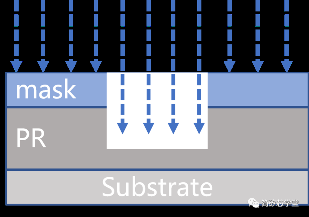 半导体的制造工艺及流程