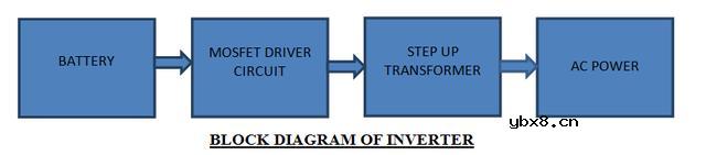 一个简单的100W逆变器电路