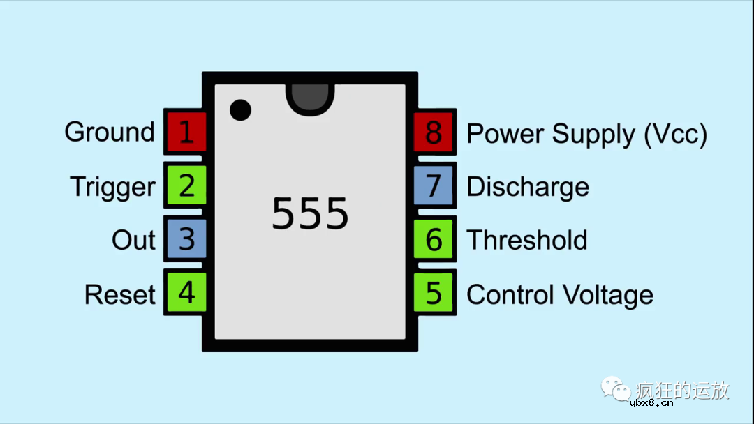 555定时器芯片是如何工作的？