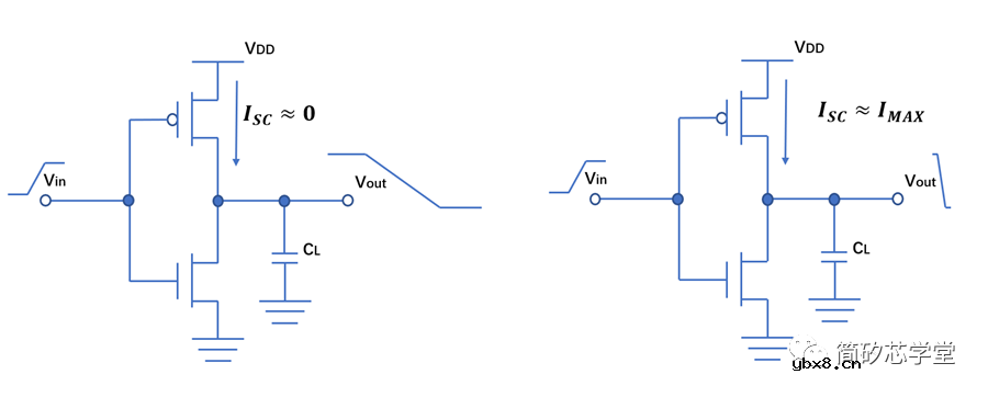 谈谈CMOS反相器的静态特性与动态特性 谈谈CMOS反相器的静态特性与动态特性
