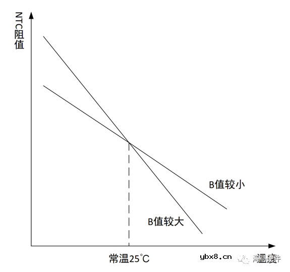 电池管理系统的几个硬件设计关键点