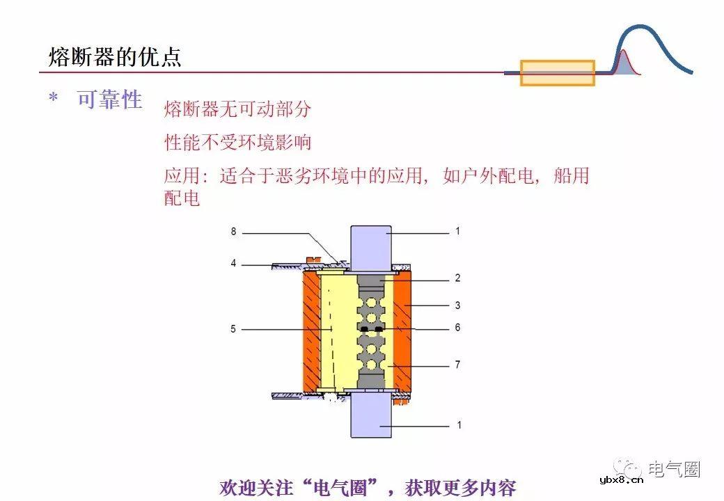 图解熔断器的原理技术分享 