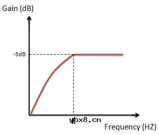滤波器和容抗简介