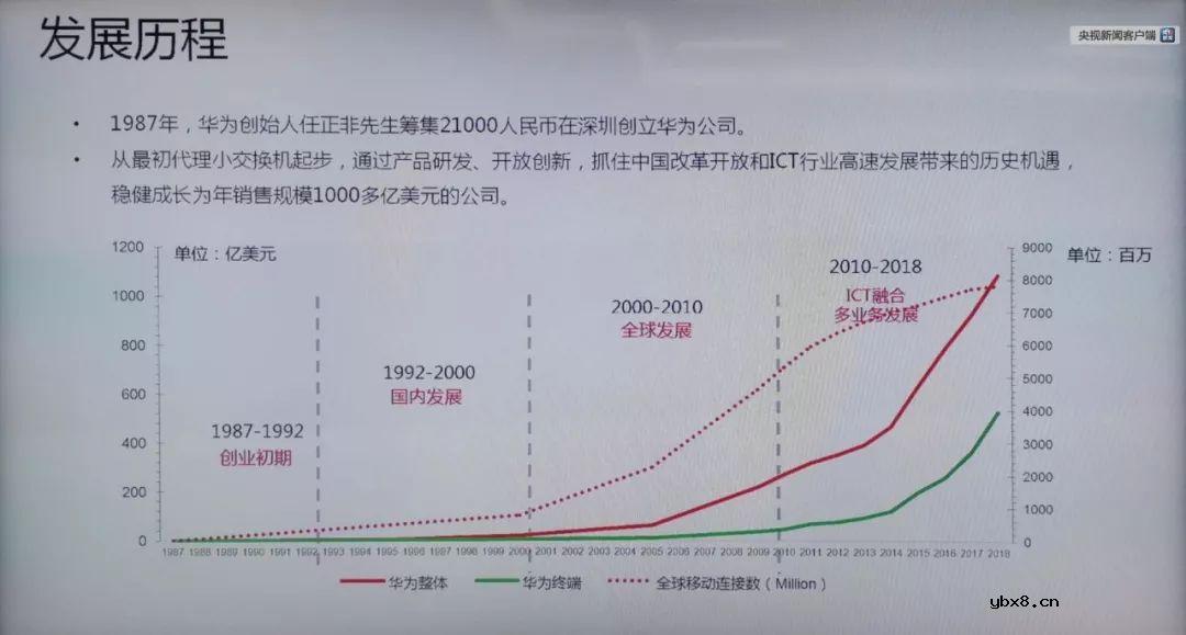 对华为的禁令延迟90天实施，直到8月中旬才会生效 