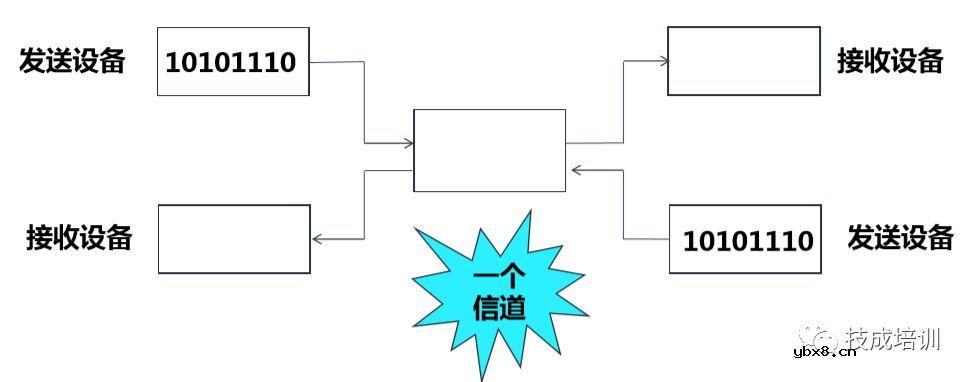 西门子S7-1500PLC重点知识：通信原理附详细电路图 