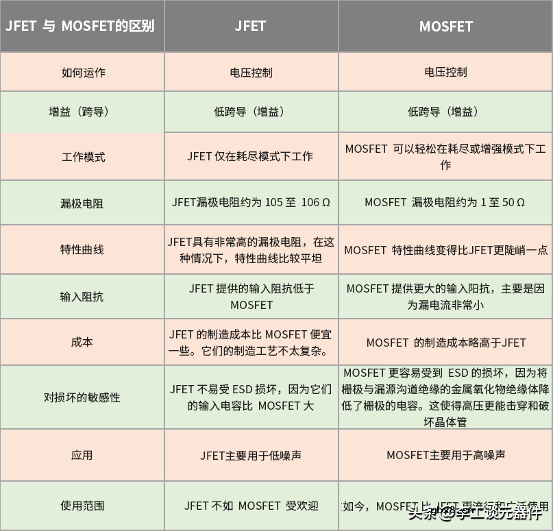结型场效应管和绝缘栅型场效应管的区分指南