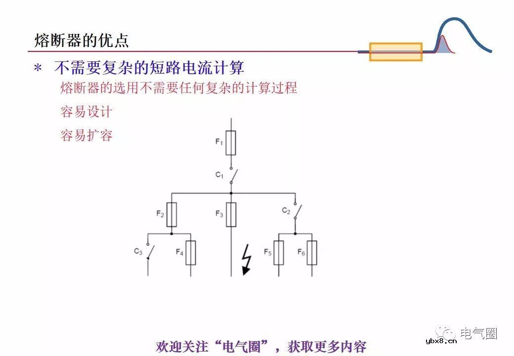 图解熔断器的原理技术分享 