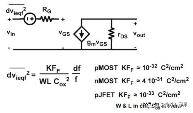CMOS器件内部不可忽视的闪烁噪声
