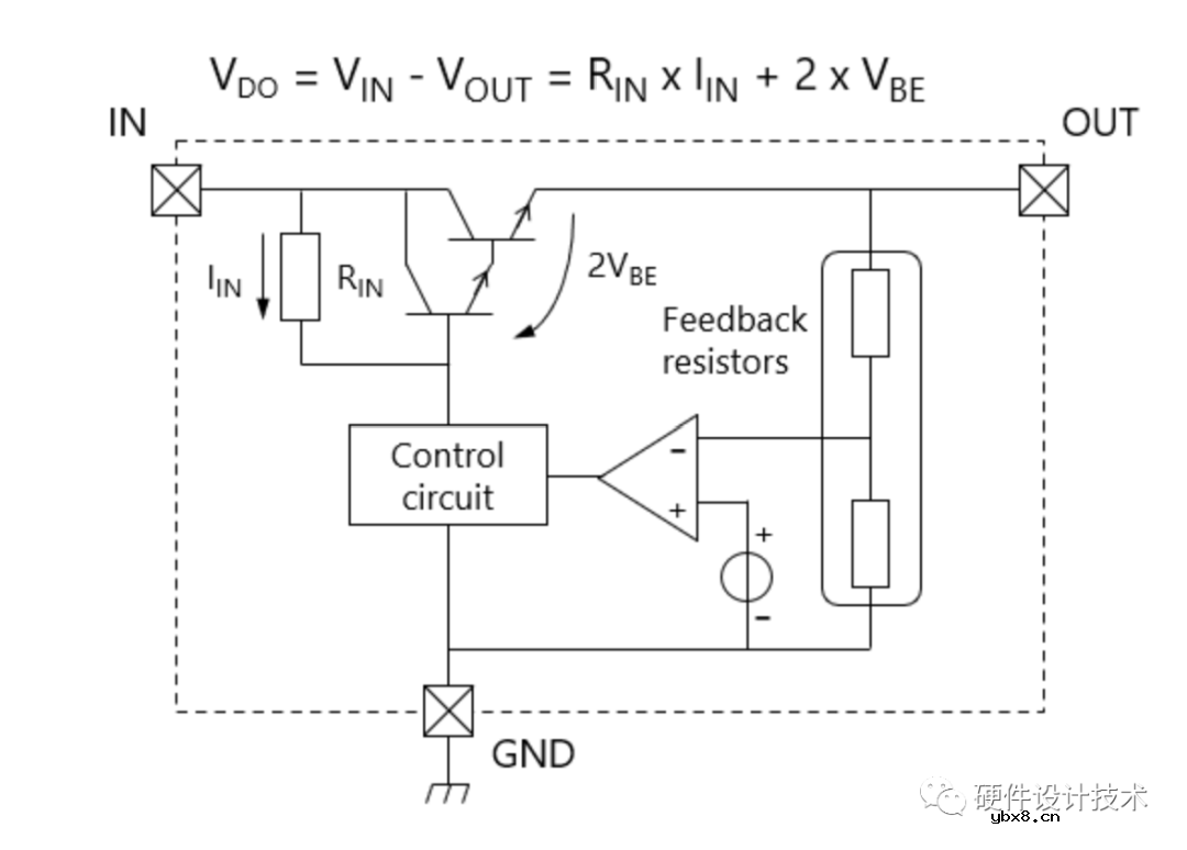 三端稳压器与LDO稳压器的区别