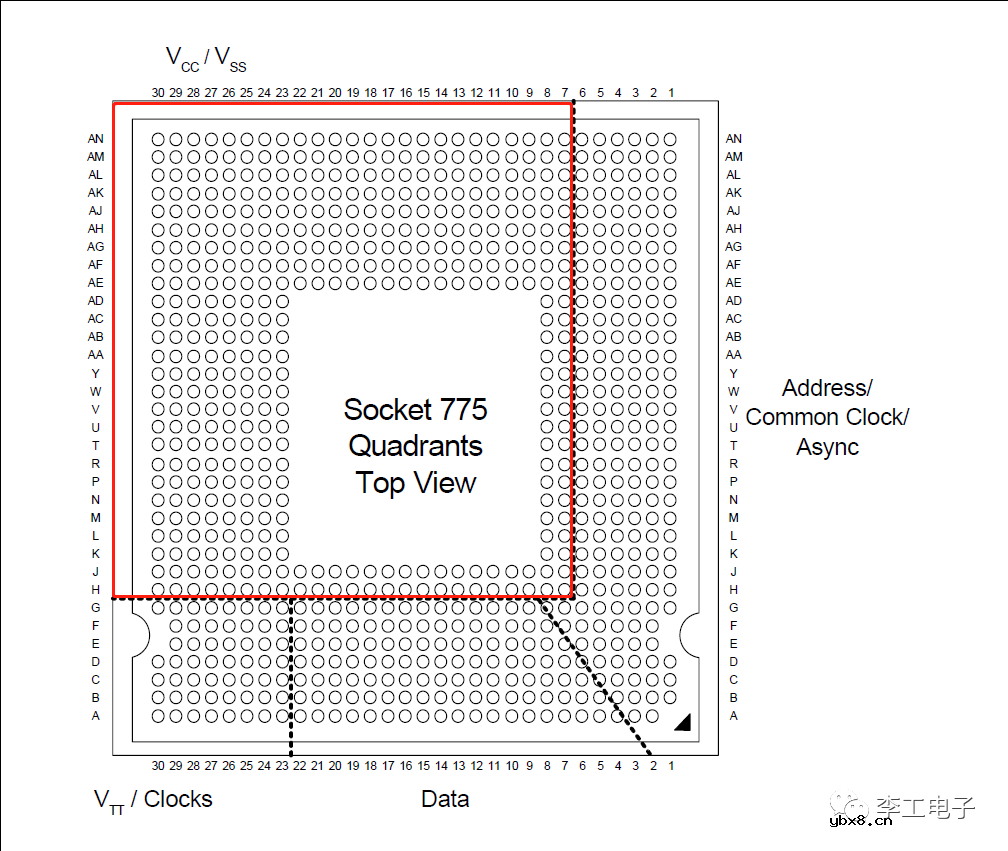 这么小的一块芯片是如何能承受上百安的电流? 这么小的一块芯片是如何能承受上百安的电流?