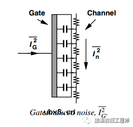 对输出端的噪声进行建模