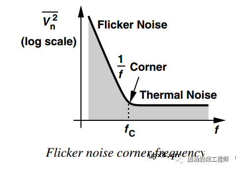 对输出端的噪声进行建模
