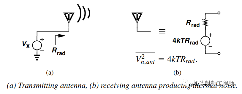 对输出端的噪声进行建模