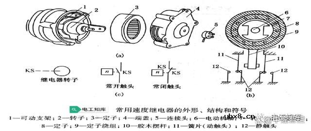 浅析继电器的基本知识技术参数原理