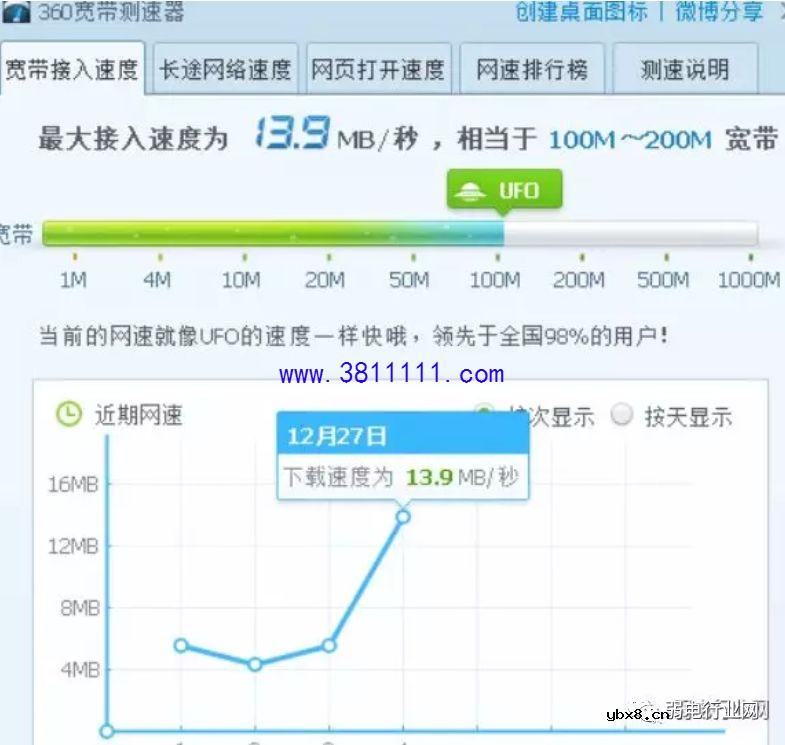 如何叠加多条宽带，使局域网速度更快？ 