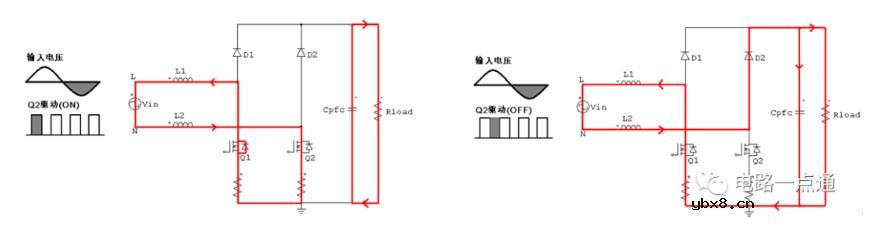 传统Boost PFC和无桥PFC的工作原理及状态