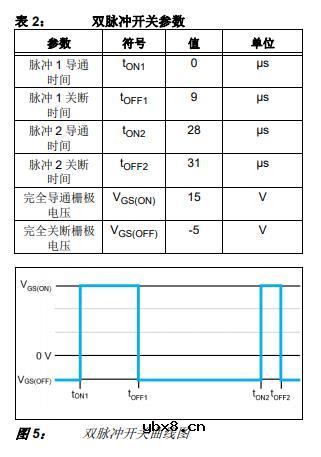 利用AgileSwitch® Augmented Switching™ 栅极驱动器对SiC功率模块进行表征