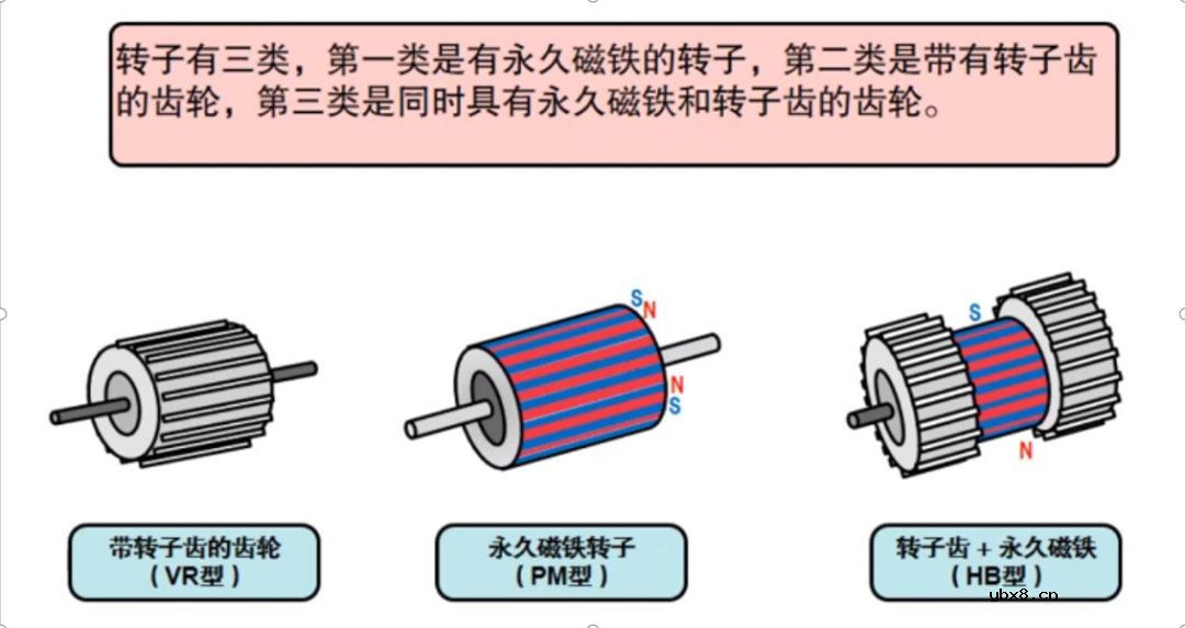 步进电机驱动器如何选场效应管呢? 步进电机驱动器如何选场效应管呢?