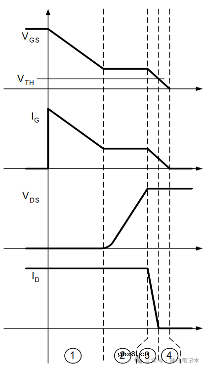 教科书上没讲清楚的MOS管开关重点今天全交代 MOS管开关的过程解析