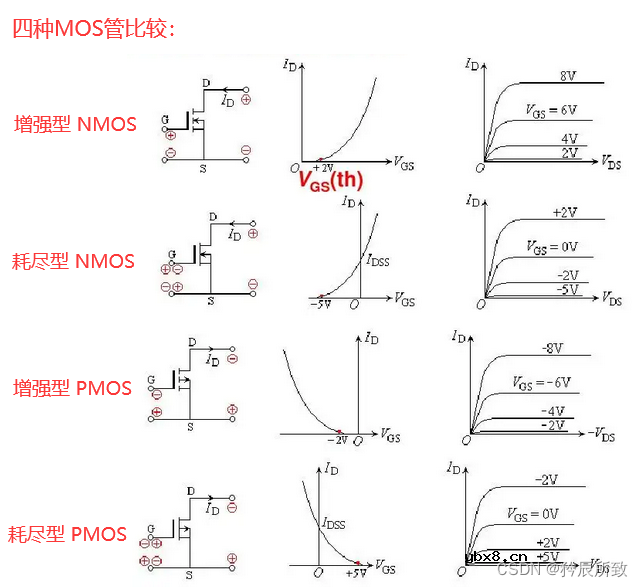 全面认识MOS管，一篇文章就够了