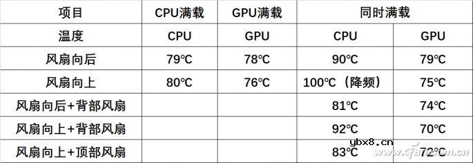 高端电脑显卡CPU风扇这样吹最高效你要知道 