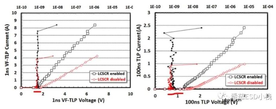 CDM防护措施以及设计思路
