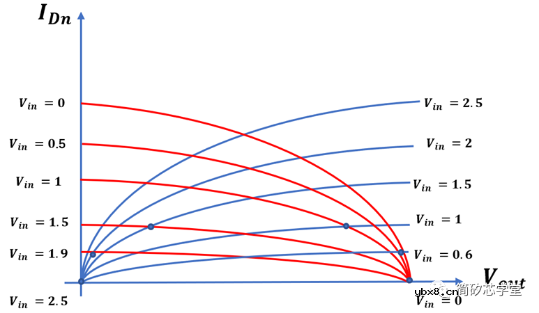 谈谈CMOS反相器的静态特性与动态特性 谈谈CMOS反相器的静态特性与动态特性