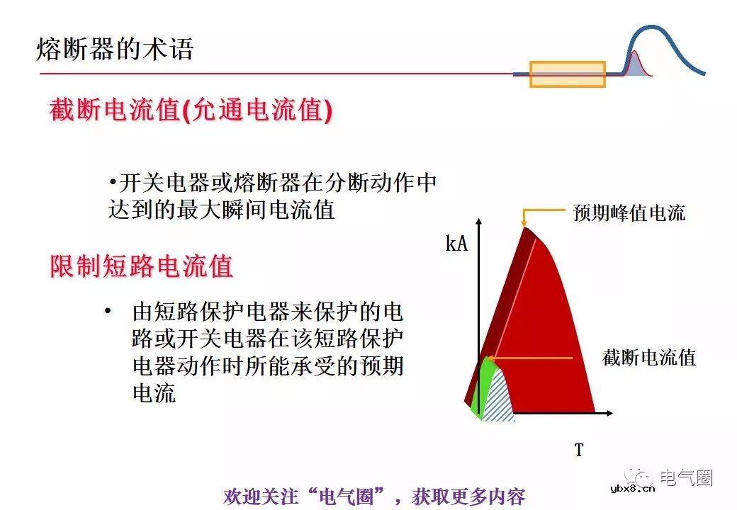 图解熔断器的原理技术分享 