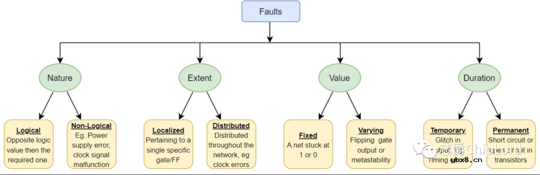 什么是DFT?我们为什么需要它?DFT可以永久的消除故障吗? 什么是DFT?我们为什么需要它?DFT可以永久的消除故障吗?
