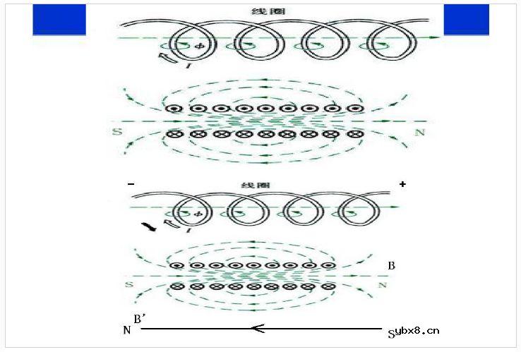 【收藏】电工电子电路基础知识讲解 
