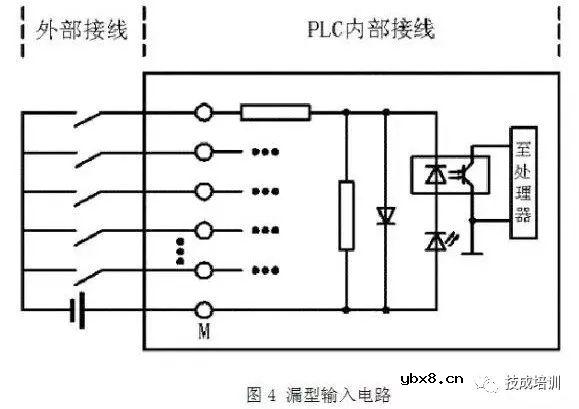 PLC接线与NPN、PNP接近开关的电路控制图，就是这么有料！ 