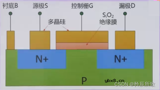 全面认识MOS管，一篇文章就够了