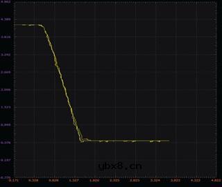 TTL逆变器和NAND门实验研究