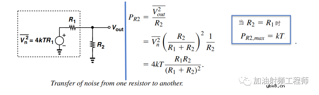 对输出端的噪声进行建模