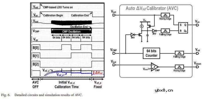 NAND里的LDO设计 NAND里的LDO设计