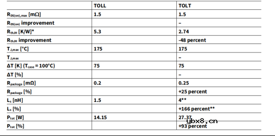 超越国际巨头：微碧半导体VBGQTA1101以顶尖TOLT封装重塑功率密度标杆