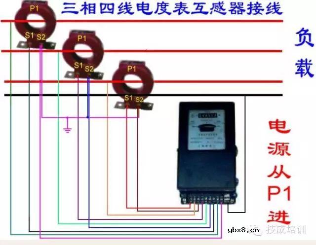【图文教程】配电柜上的电流表与互感器该怎么接线才对 