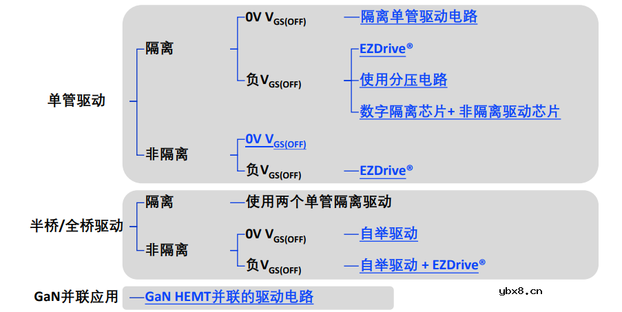 GaN驱动技术手册免费下载 氮化镓半导体功率器件门极驱动电路设计方案