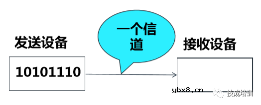 西门子S7-1500PLC重点知识：通信原理附详细电路图 