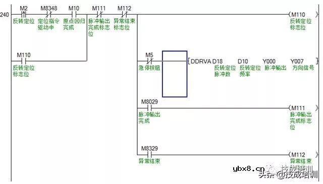 【PLC案例】三菱FX3U与威纶通HMI的步进定位控制附程序图让你免费学习技术 