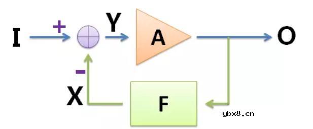 如何学好模电呢?一文让你透彻理解模电 如何学好模电呢?一文让你透彻理解模电