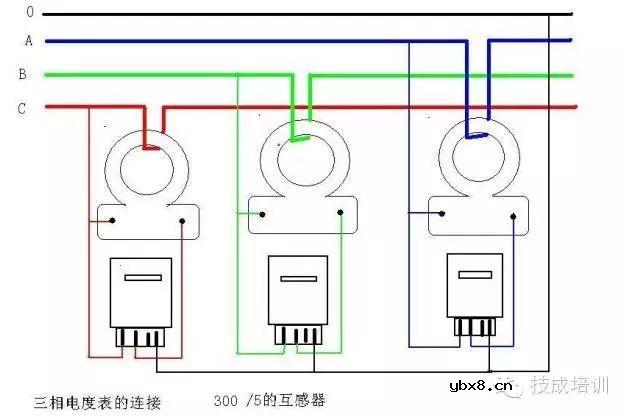 【图文教程】配电柜上的电流表与互感器该怎么接线才对 