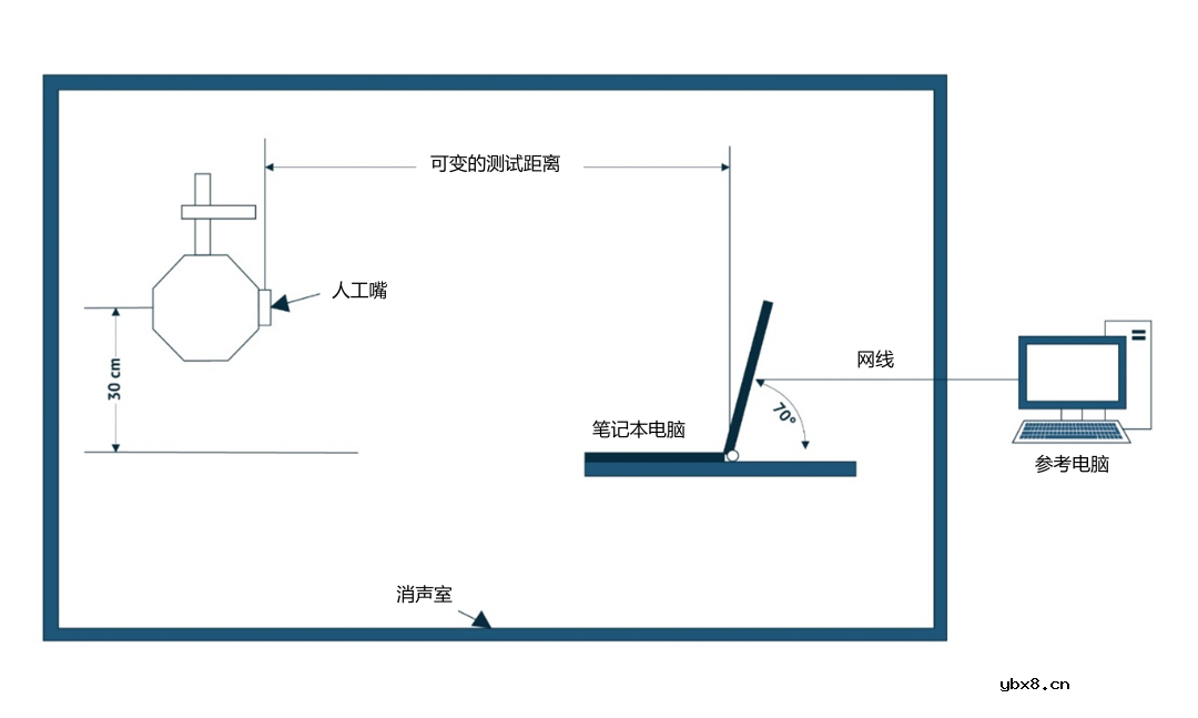 探讨笔记本从文字处理工具到录音室级通信设备的转型及背后的技术