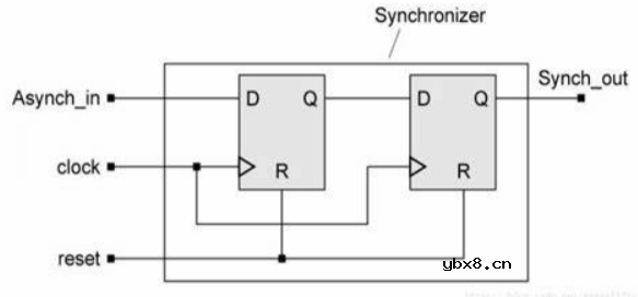 同步电路和异步电路的区别是什么? 同步电路和异步电路的区别是什么?
