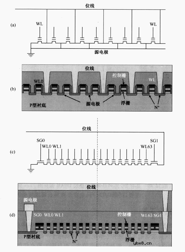 浅析NAND闪存工艺
