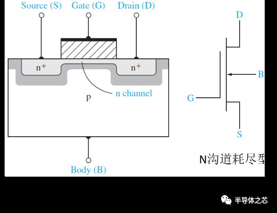 mosfet和mos管的区别 MOSFET的工作原理 mosfet和mos管的区别 MOSFET的工作原理