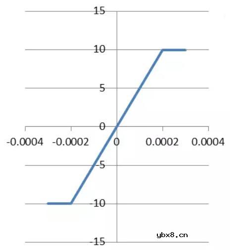 如何学好模电呢?一文让你透彻理解模电 如何学好模电呢?一文让你透彻理解模电