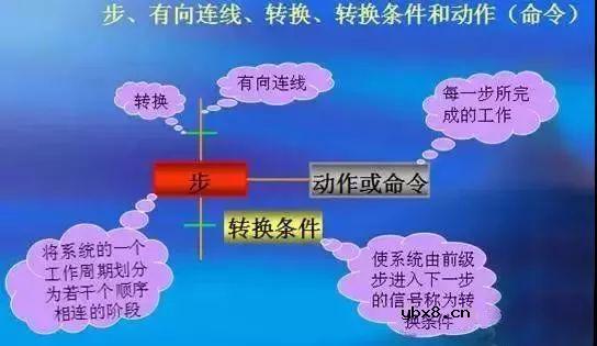 电工必知：梯形图仿真继电器控制电路原理月维修 