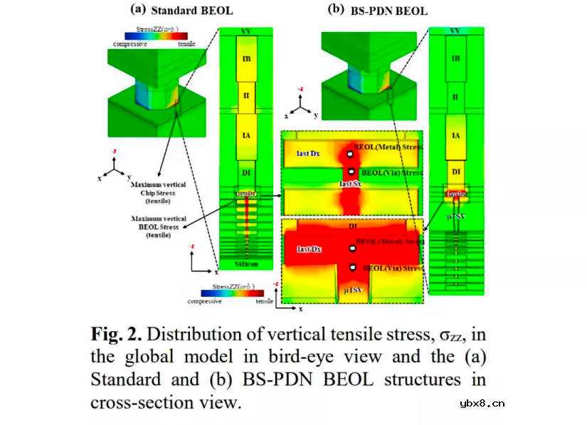 三星半导体宣布突破背面供电技术